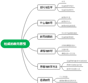杜威的教育思想