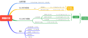 畅行财富计划总表