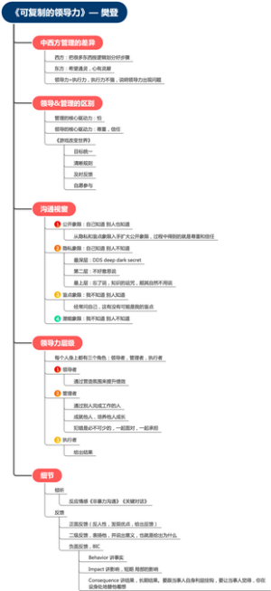 《可fuzhi的领导力》— 樊登