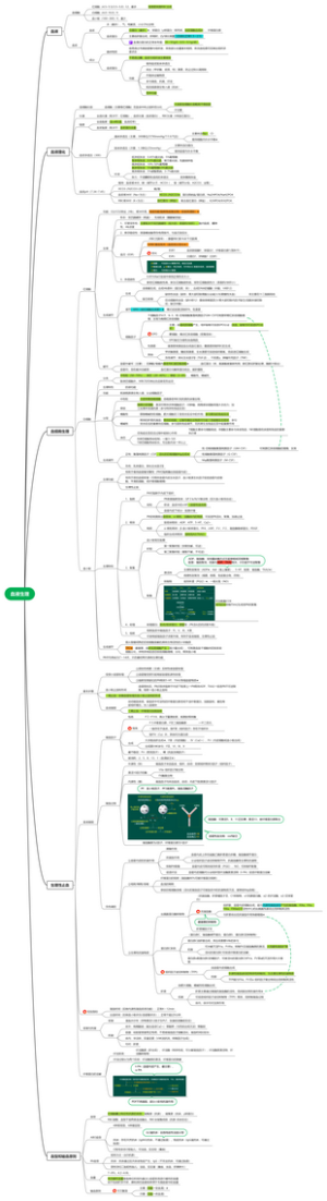 《生理学》第9版：3、血液生理