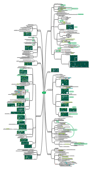 《生理学》第9版：4、血液循环