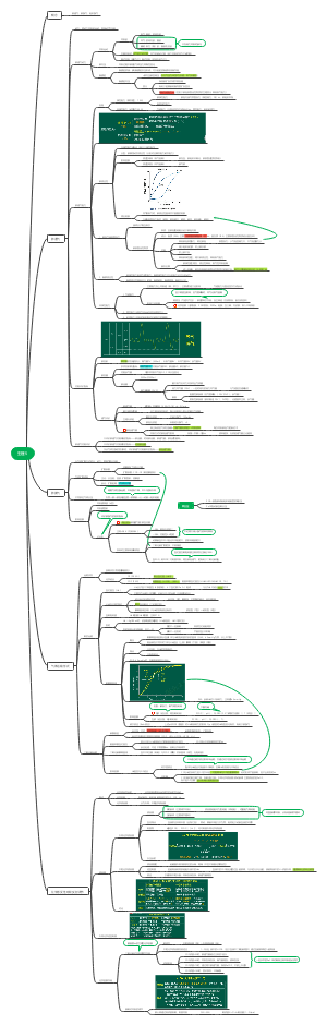 《生理学》第9版：5、呼吸系统