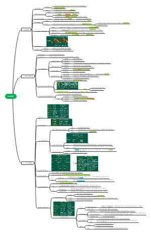 《生化》第9版：11、DNA损伤与修复