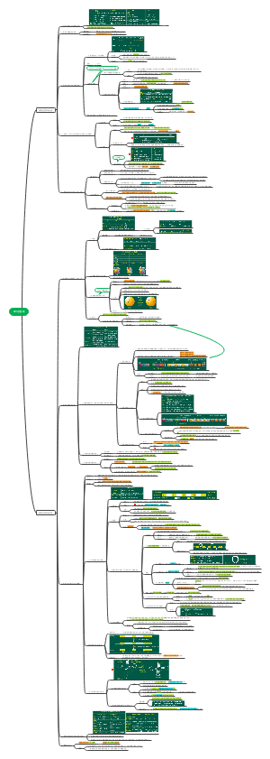 《生化》第9版：12、RNA的合成