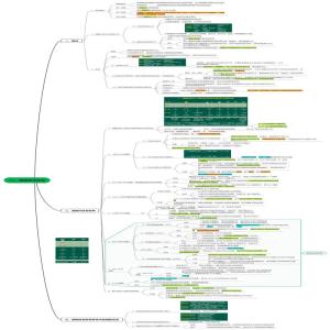 《生化》第9版：15、细胞信号转导﻿