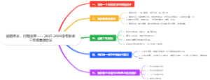 道阻且长，行则将至——2025-2026学年秋季三年级集备会