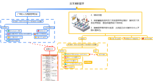 员工关系管理 证书