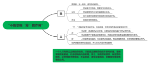 “不能忽视‘劳’的作用”思维导图