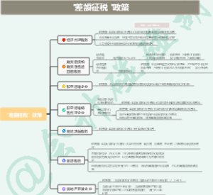 “差额征税”政策思维导图