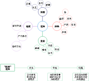 “漫画”老师导图