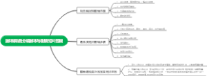 [脚本解读]分镜脚本与剧情短片剪辑思维导图
