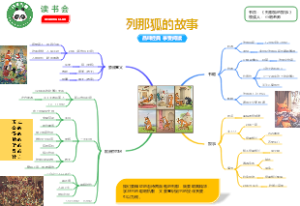 《列那狐的故事》导图