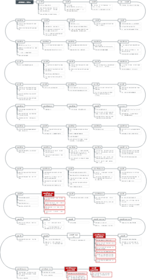 《流浪地球》编年史导图