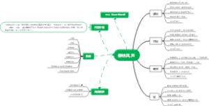 《柳林风声》导图