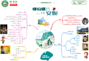 《绿山墙的安妮》思维导图