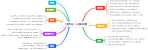 《麦克白》人物关系图导图