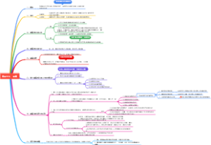 《民事诉讼法》专题十五调解导图