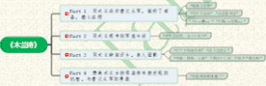《木兰诗》导图