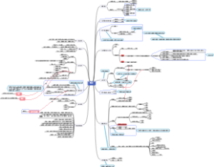 《情商》思维导图