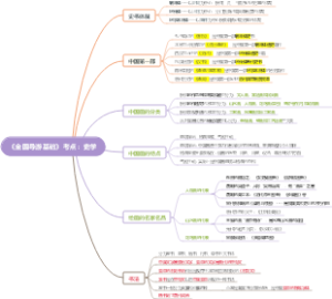 《全国导游基础》考点：史学思维导图