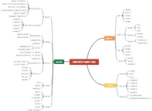 《如何成为不完美主义者》导图
