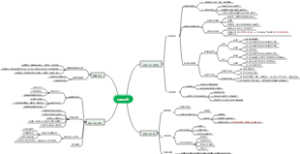 《商业会计》第二章日常业务导图