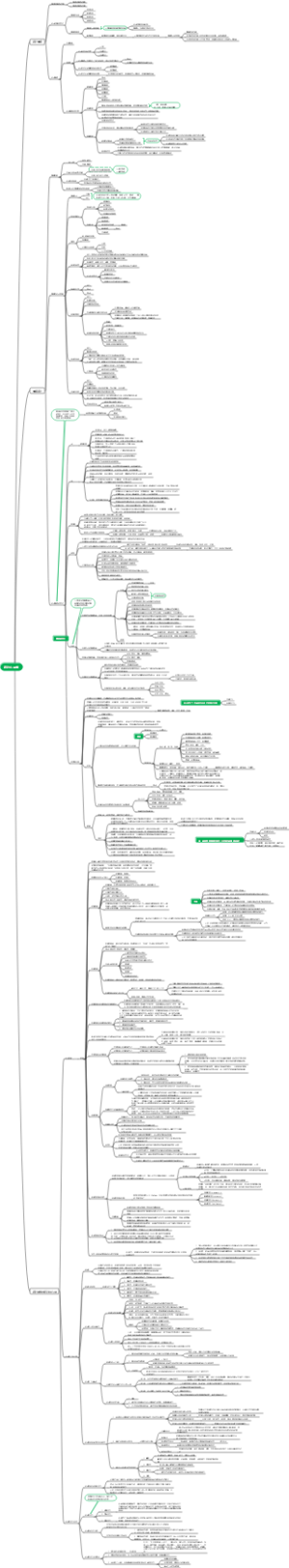 《设计心理学》思维导图
