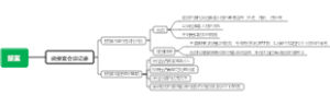 《社会工作实务》第一章社会工作实务的通用过程——做接案会谈记录思维导图