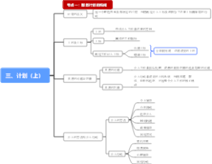《会工作实务》一章社会工作实物的通用过程———计划（上）导图