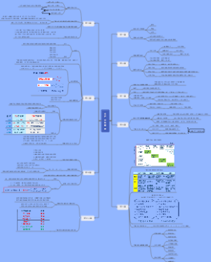 《生产运作管理》思维导图