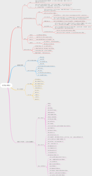 《税务会计》第一章：税务会计概述思维导图