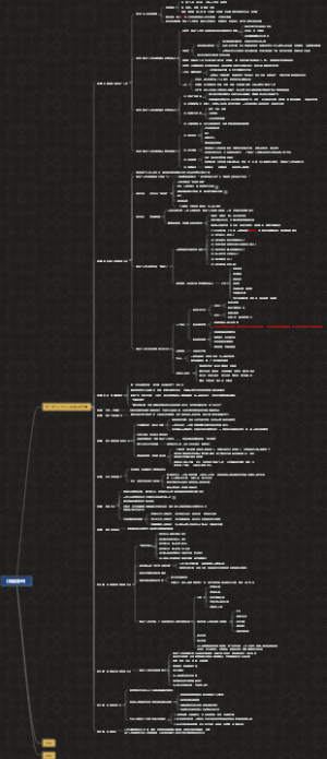 《私域流量》导图