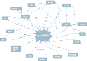 《童年》阿廖沙人物关系图思维导图