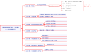 《我在泽熙学到的七堂课》——原徐翔助理导图