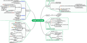 《五种时间》思维导图