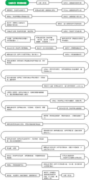 《西游记》取经路线
