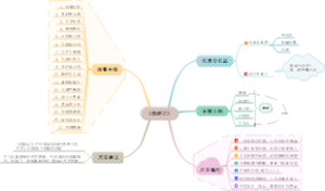 《西游记》思维导图