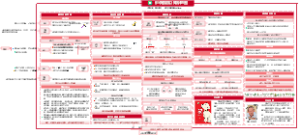 《小狗钱钱》知识地图导图