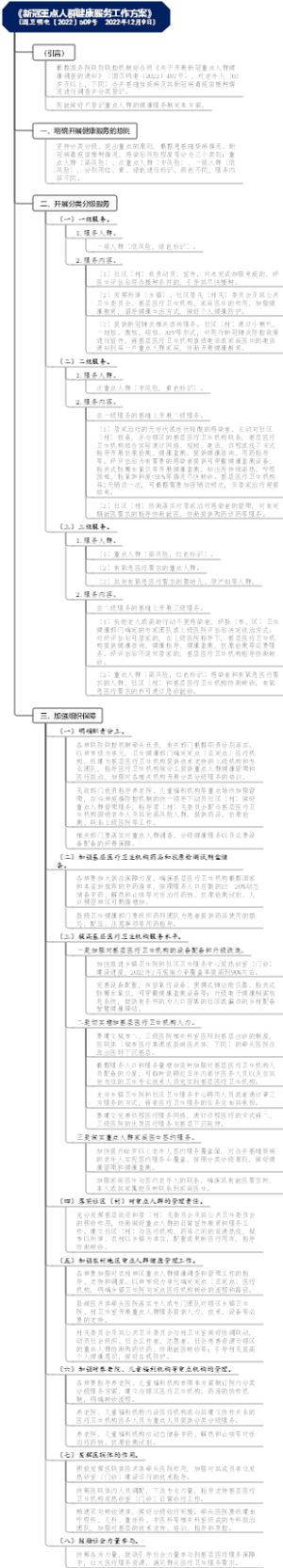 《新冠重点人群健康服务工作方案》思维导图