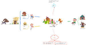 《三只小猪》导图