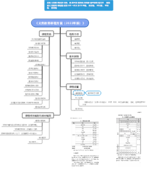 《义务教育课程方案（2022年版）》导图