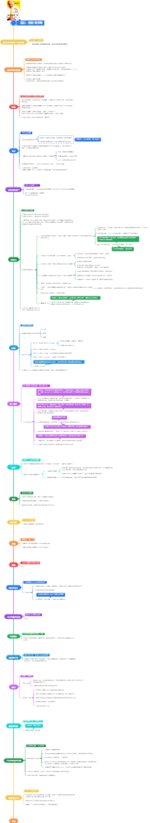 《赢》杰克韦尔奇思维导图