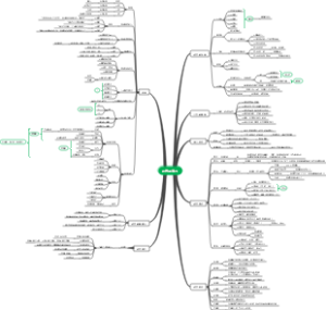《语言的魔力》读书笔记导图