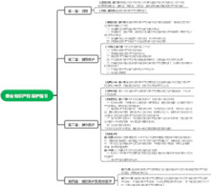 《展会知识产权保护指引》之学习思维导图
