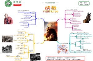 《战马》思维导图