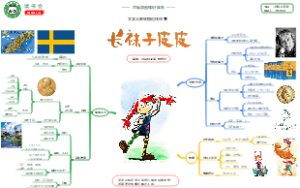 《长袜子皮皮》思维导图