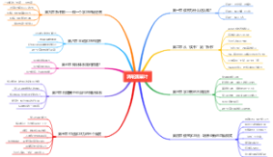 《这样读书就够了》主要内容