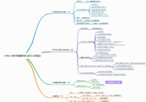 《中华人民共和国预防未成年人犯罪法》思维导图