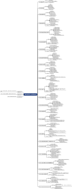 《中级会计实务》2023年考试大纲导图