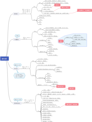 《中医十大类方——黄连类方》9.22读书笔记